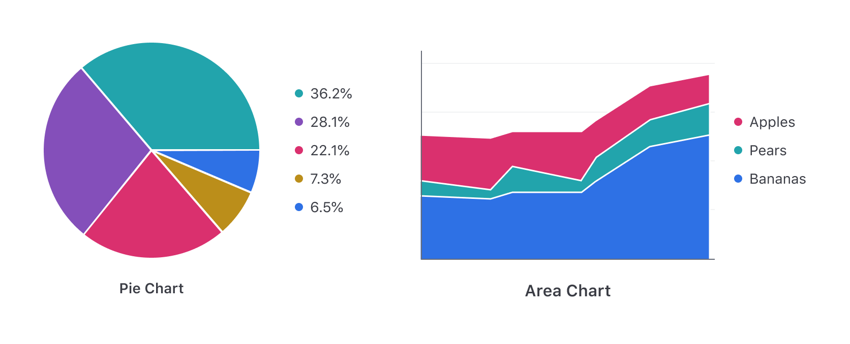 Color usage for categorical data visualization